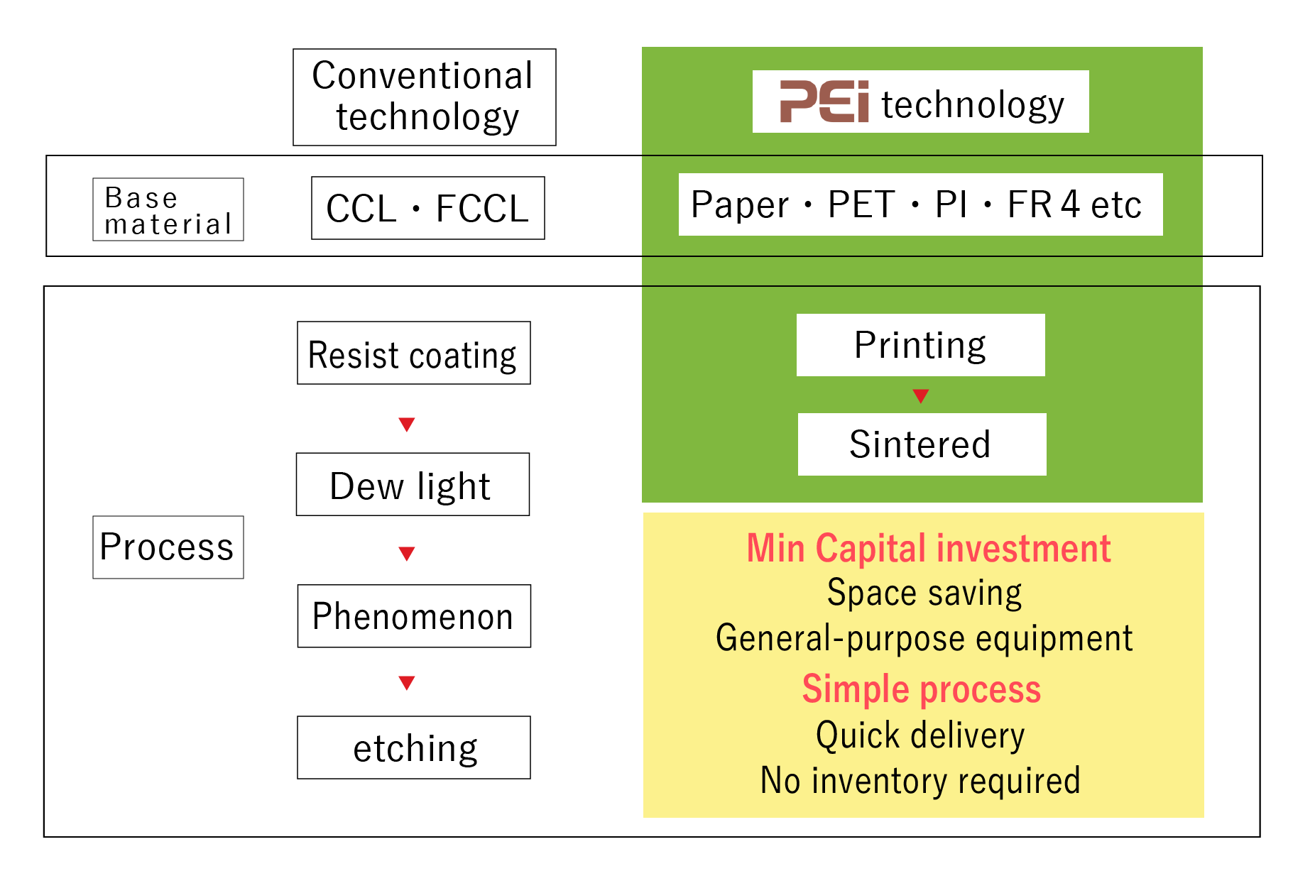 PEイノベーション