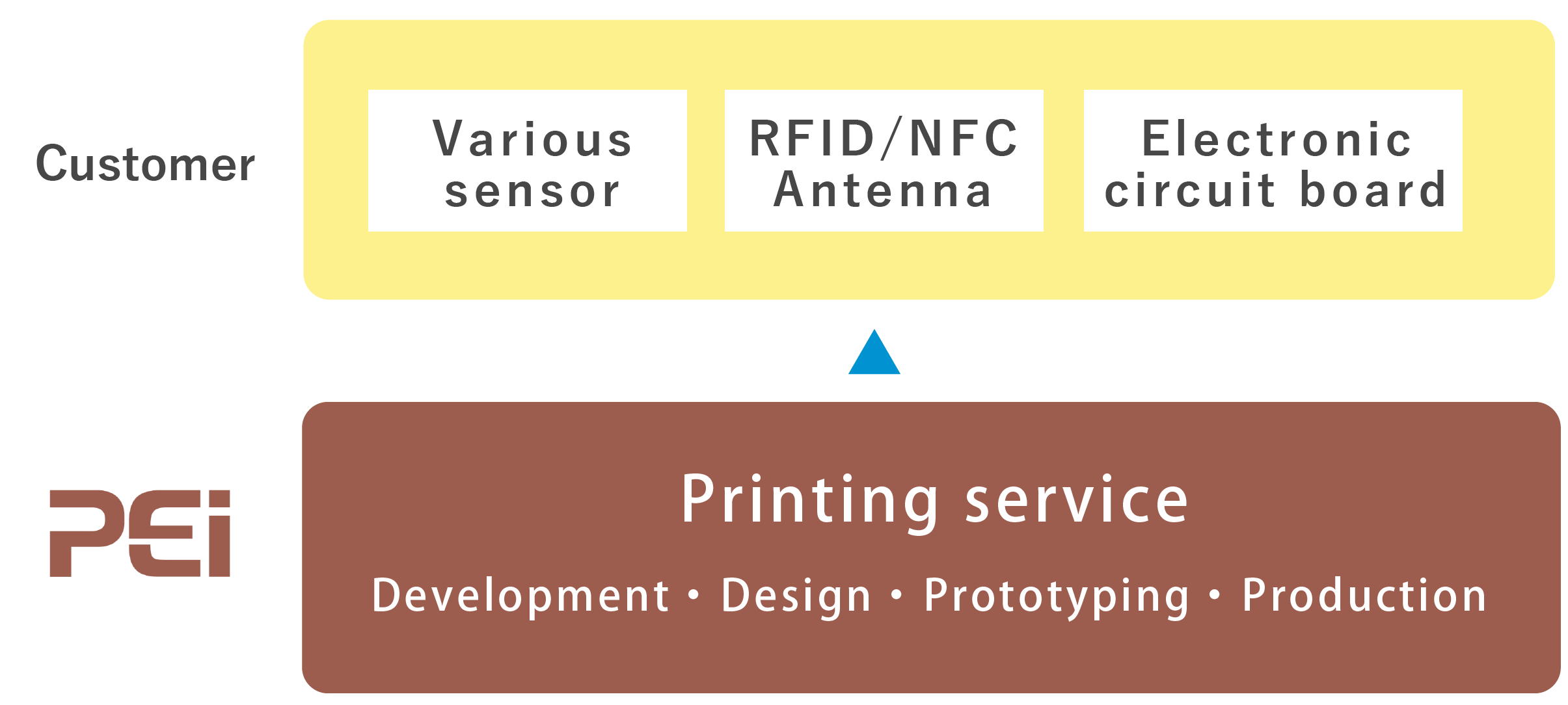 PEイノベーション